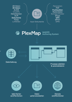 PlexMap Workflow