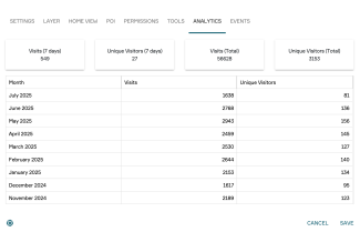 PlexMap access statistics