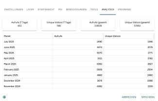 Zugriffsstatistiken für eine PlexMap View